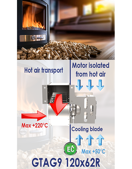 ECOFIT fan for hot air