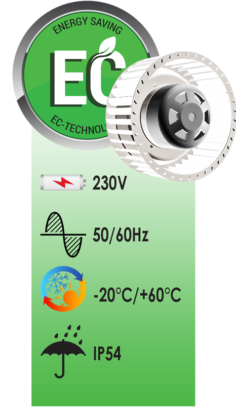 ECOFIT Ventilation solutions